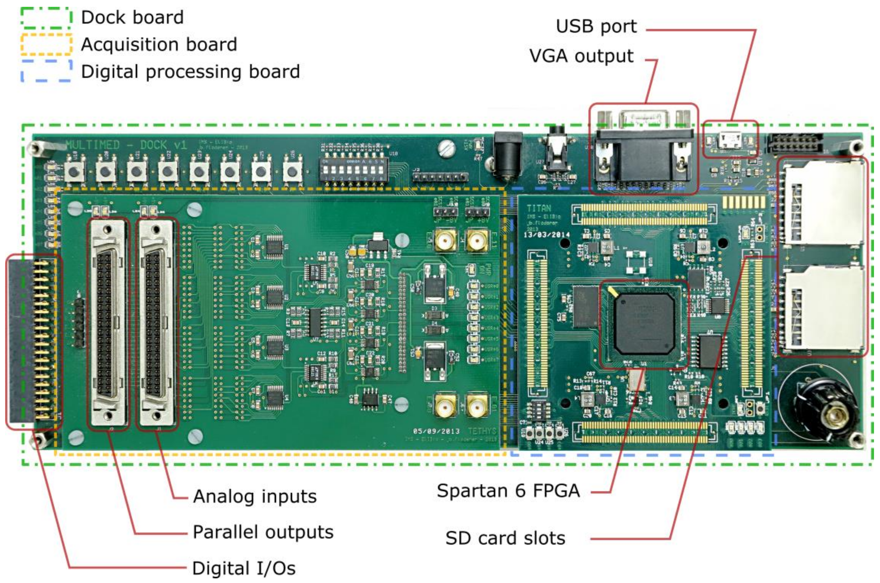 Hardware interfaces