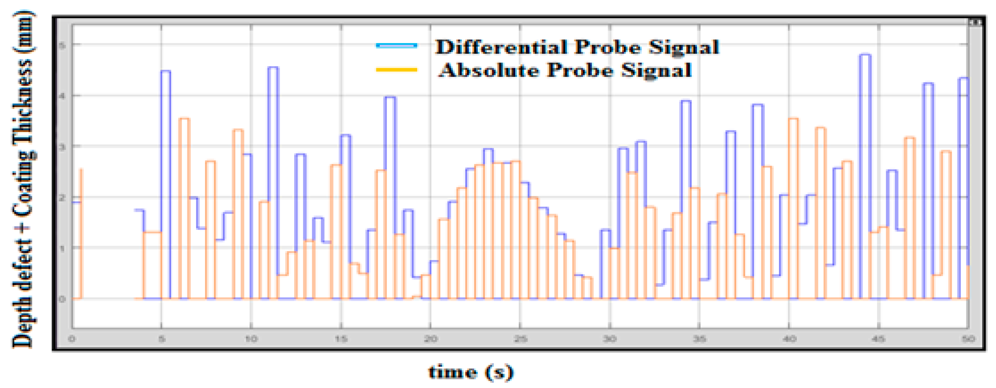 Sensors 18 02108 g011