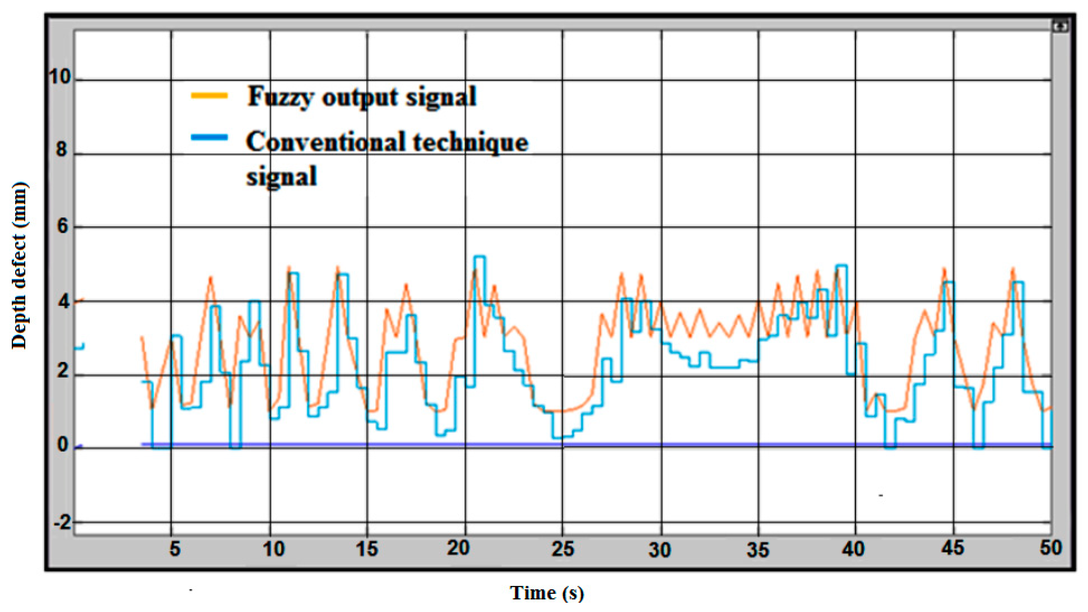 Sensors 18 02108 g012