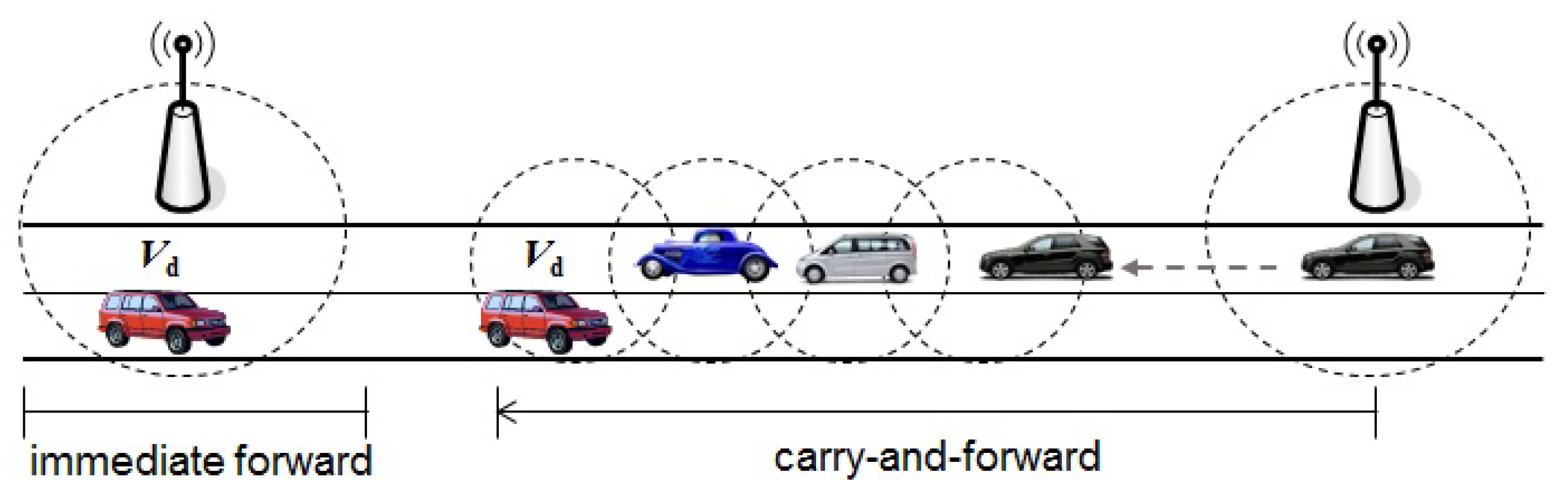 Sensors 18 02112 g003