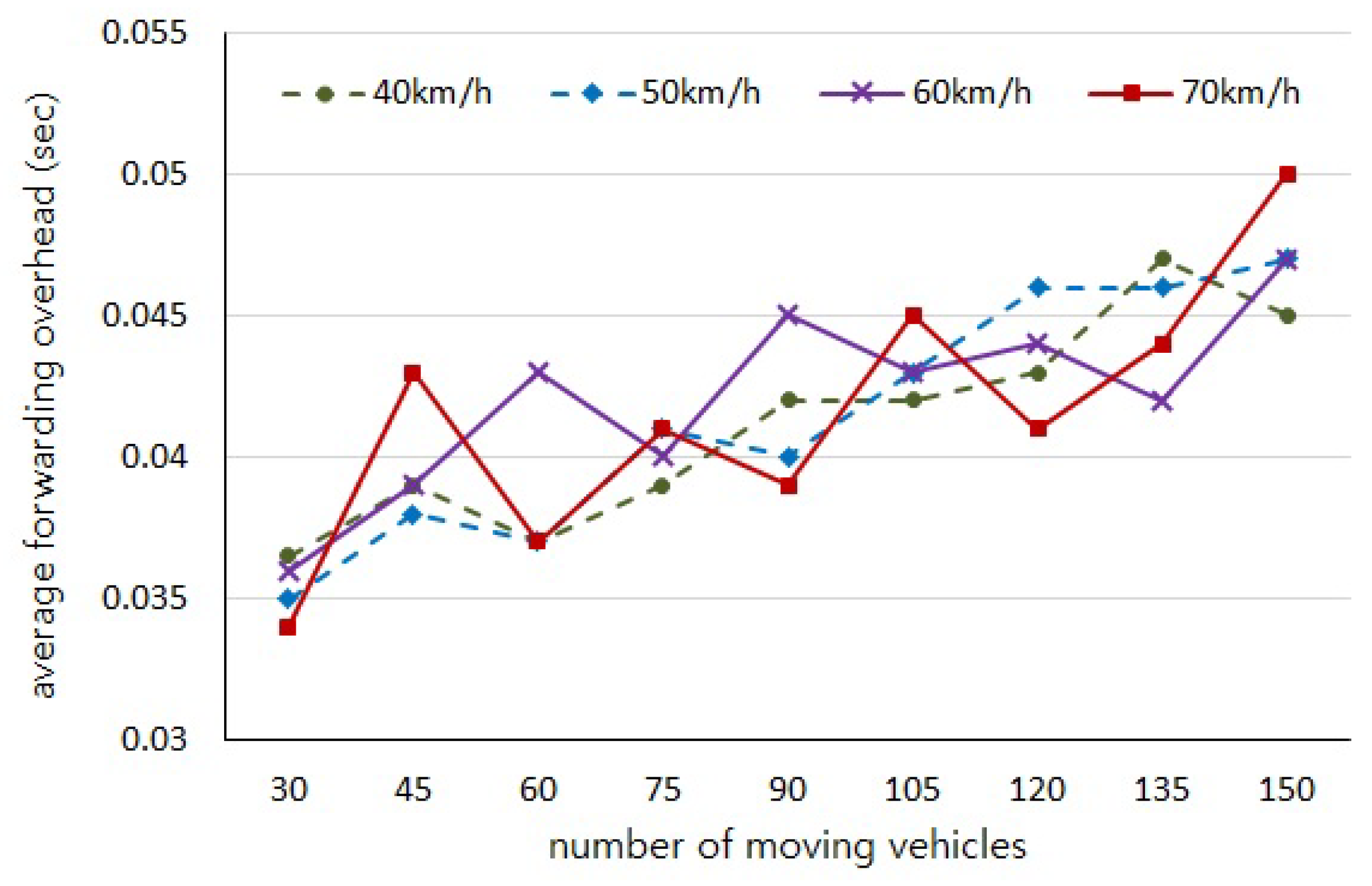 Sensors 18 02112 g006