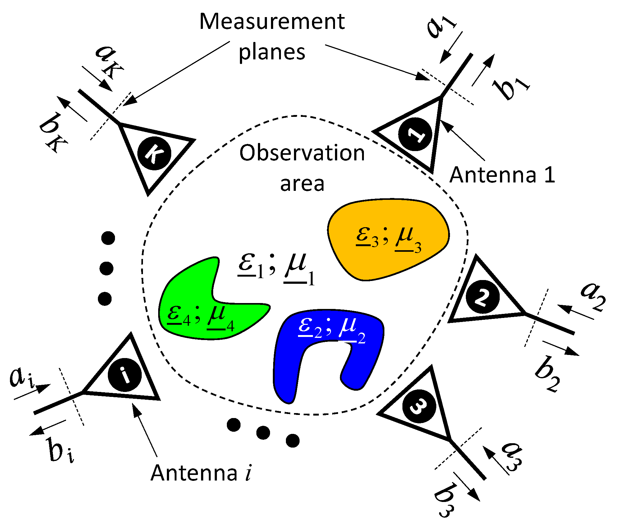 Understanding microwave antenna sidelobes 