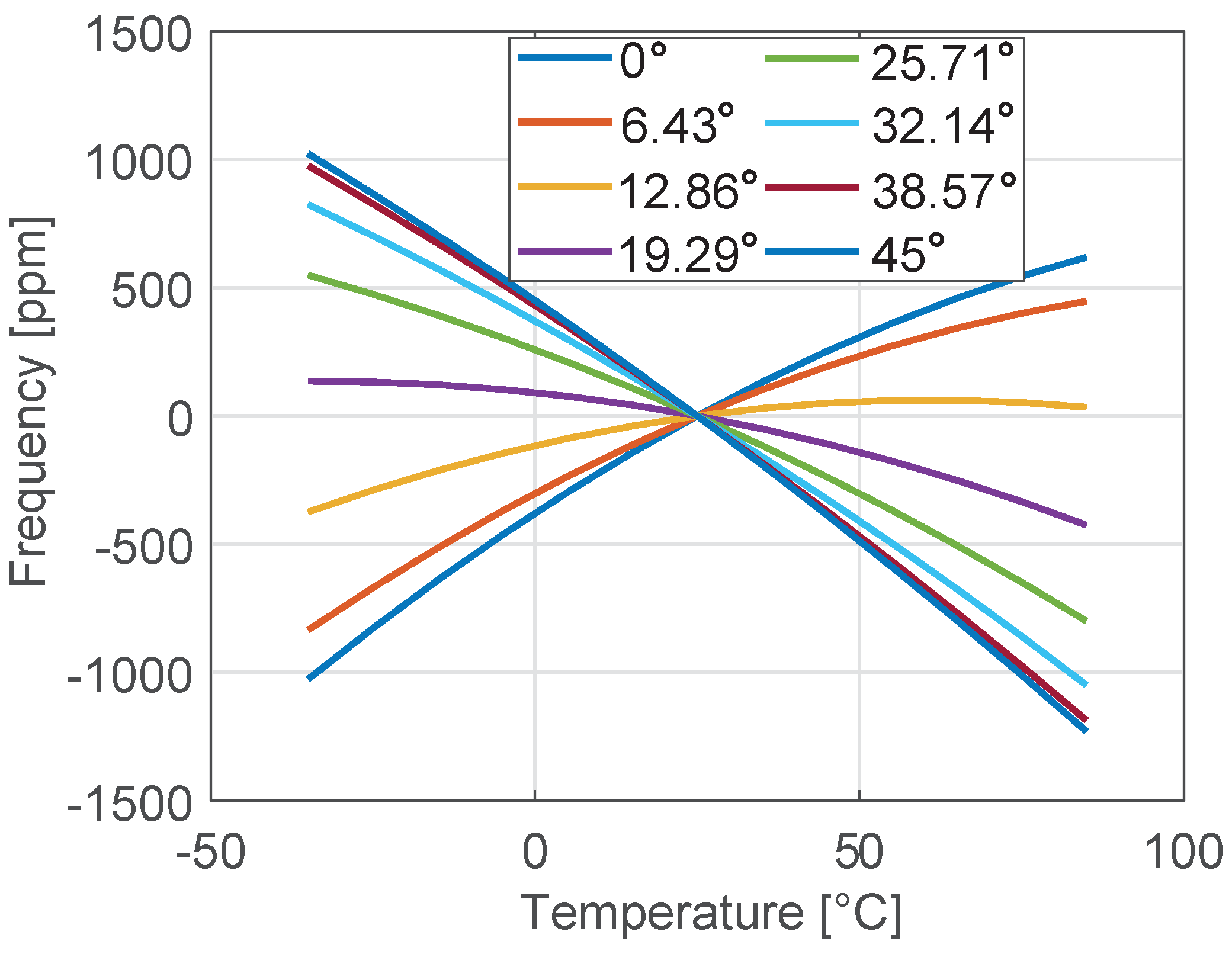 Sensors 18 02157 g003