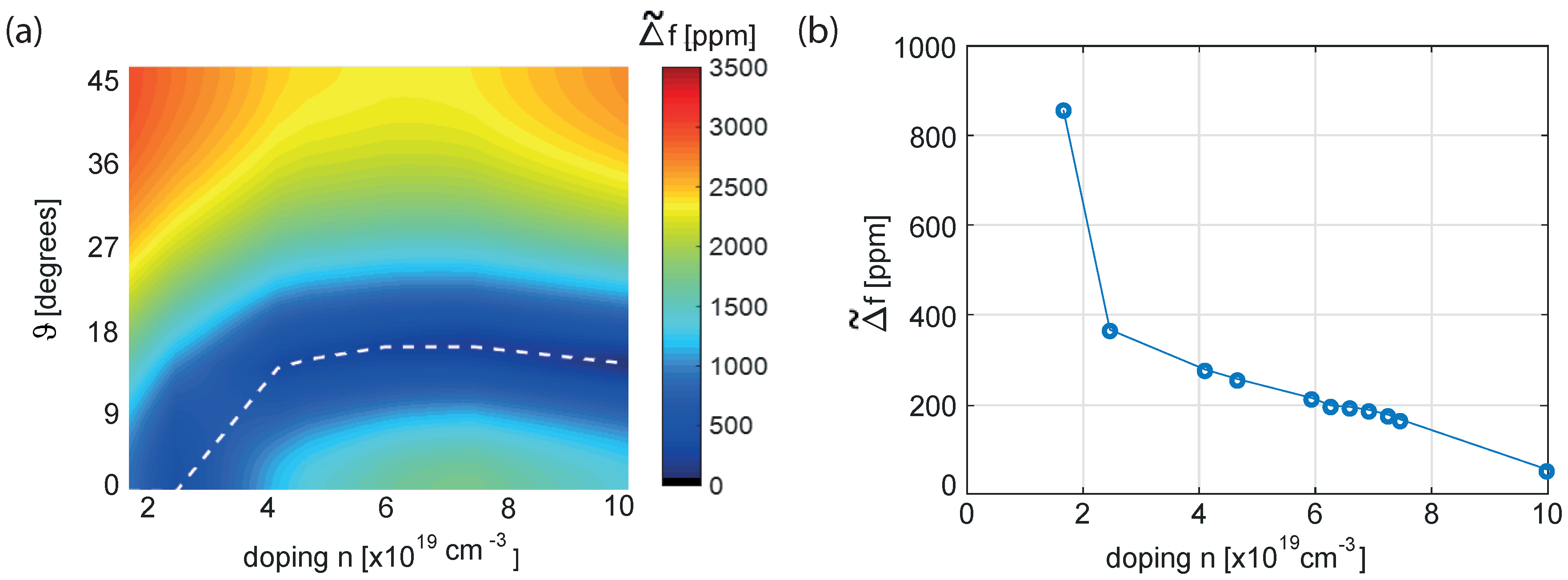 Sensors 18 02157 g005