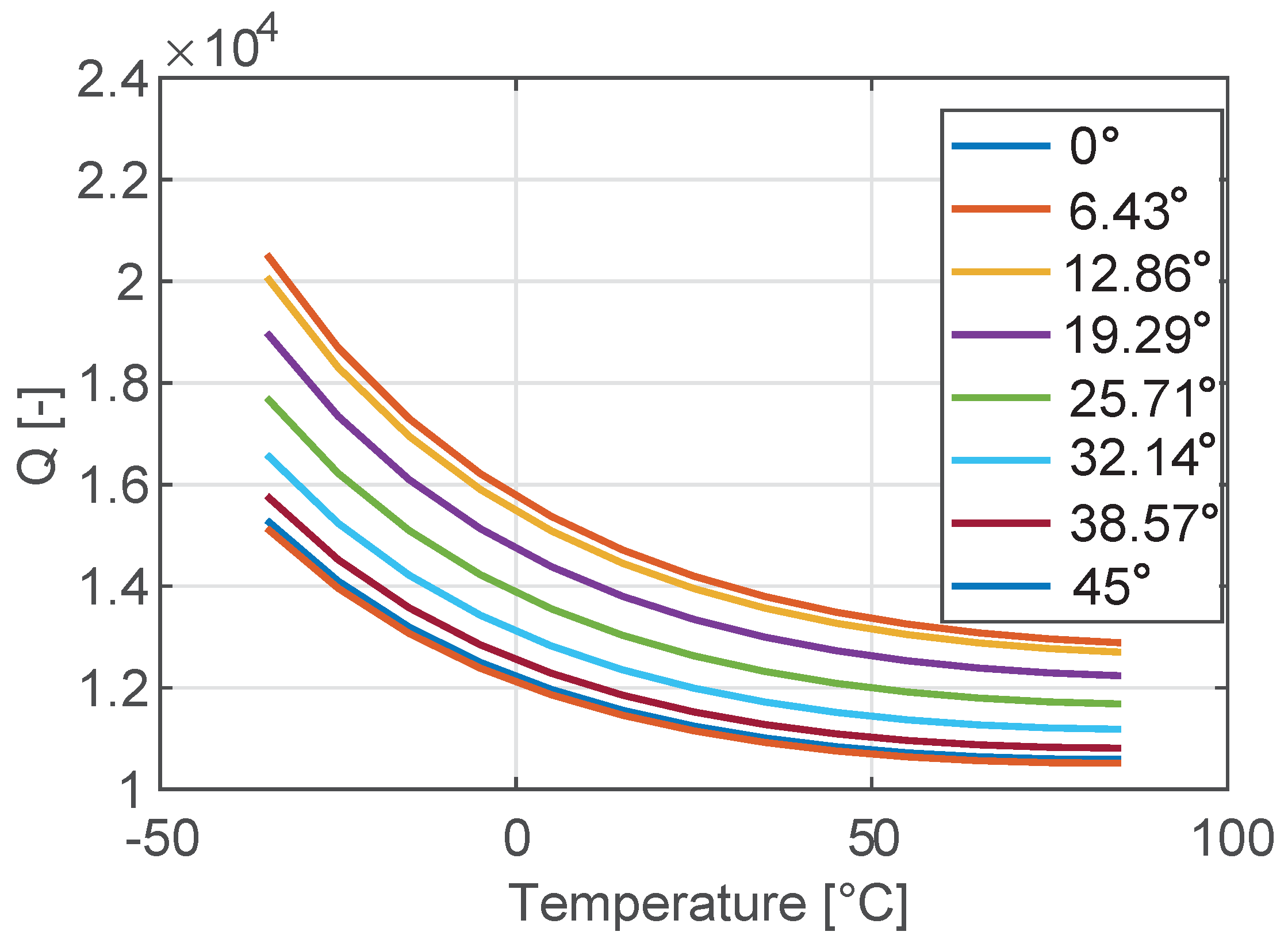 Sensors 18 02157 g006