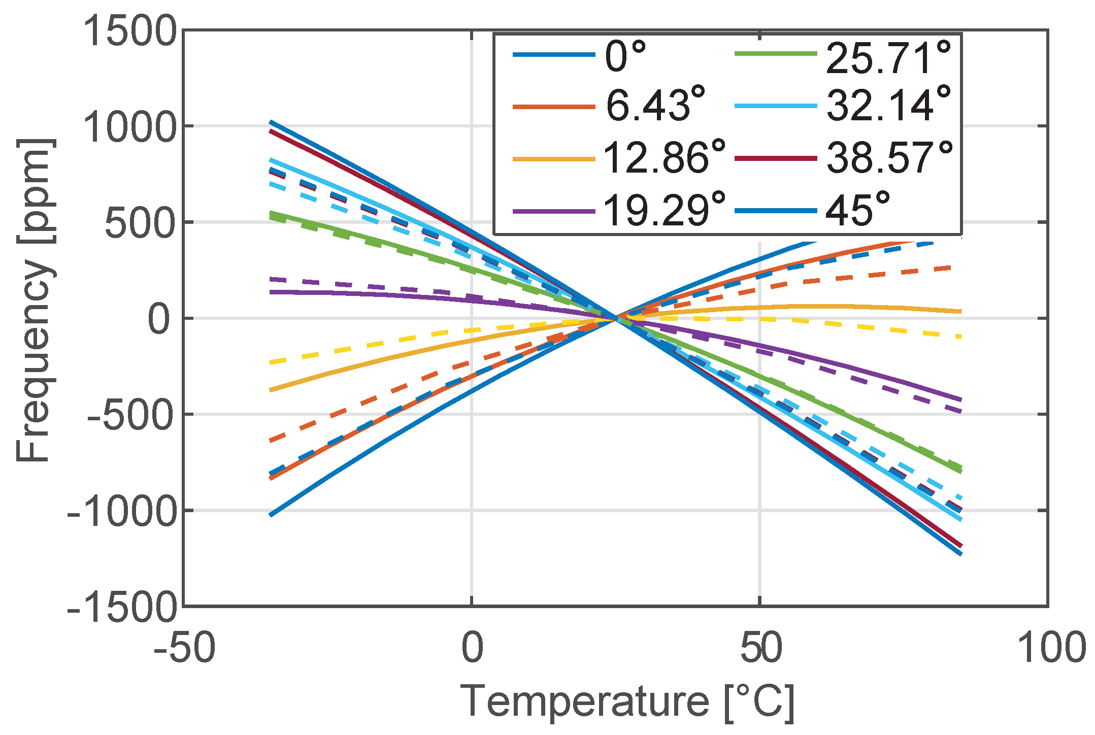 Sensors 18 02157 g007