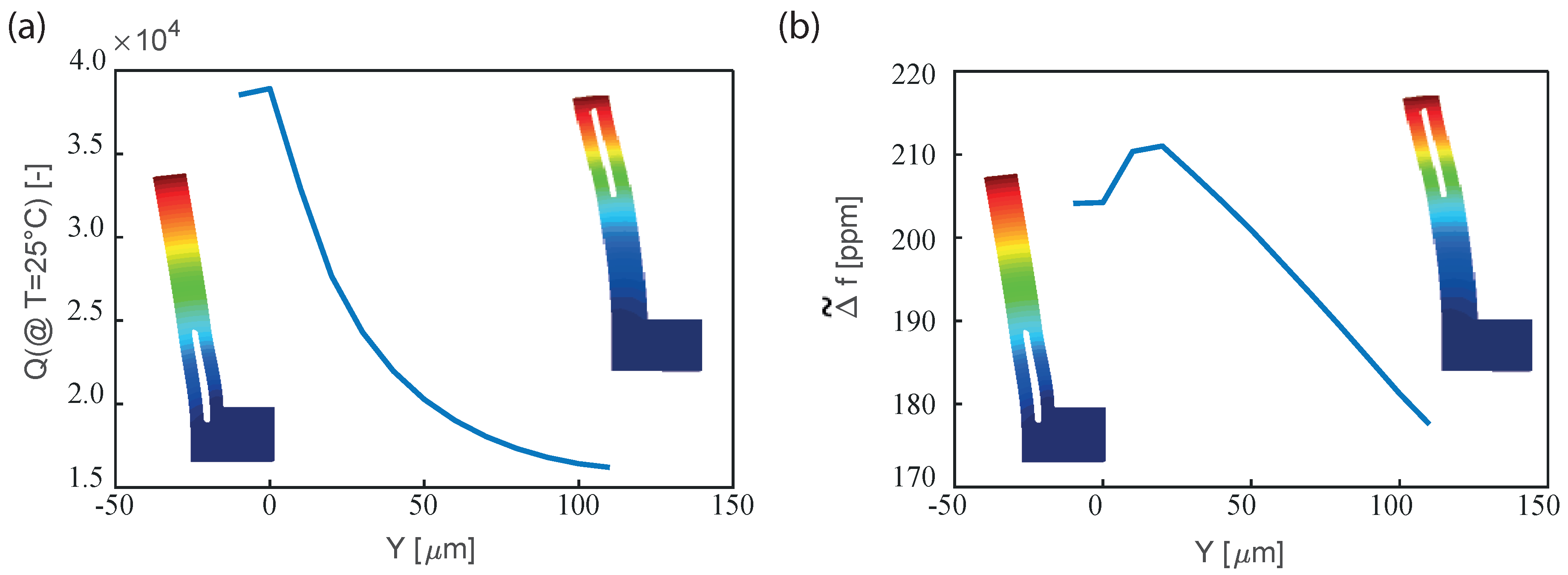 Sensors 18 02157 g010