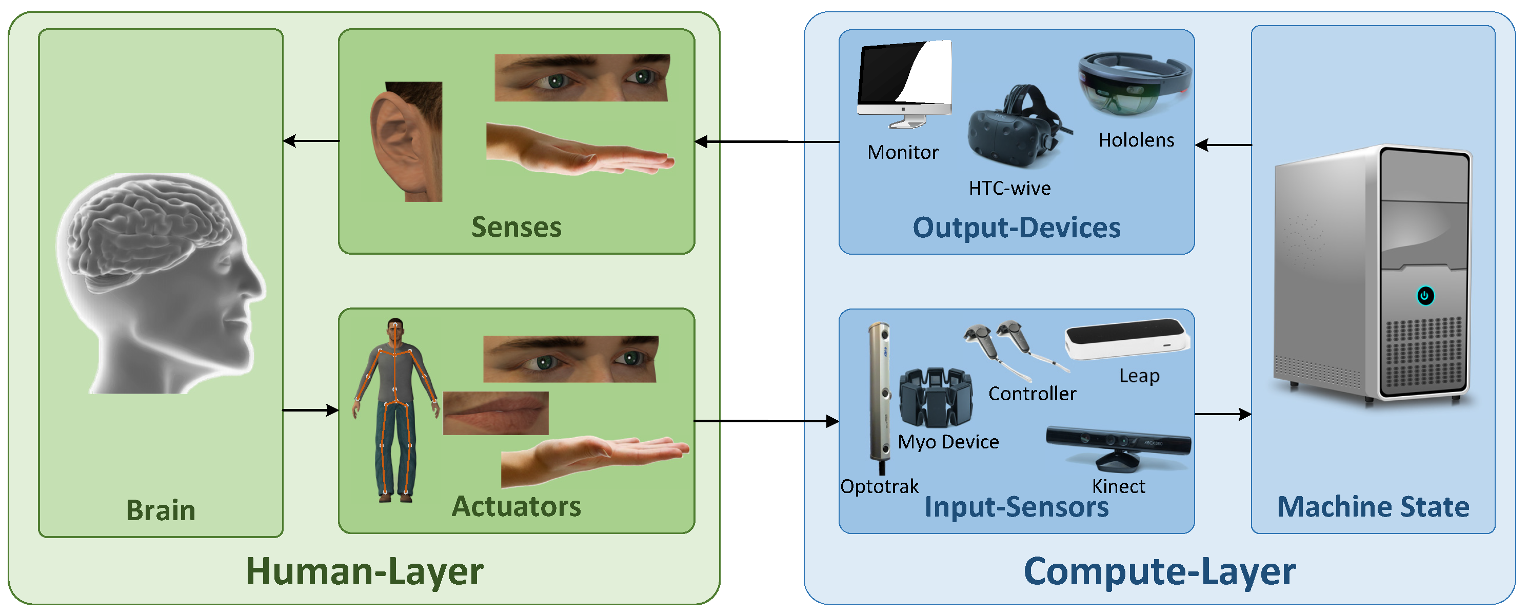 Sensors | Free Full-Text | Review of Three-Dimensional Human-Computer  Interaction with Focus on the Leap Motion Controller