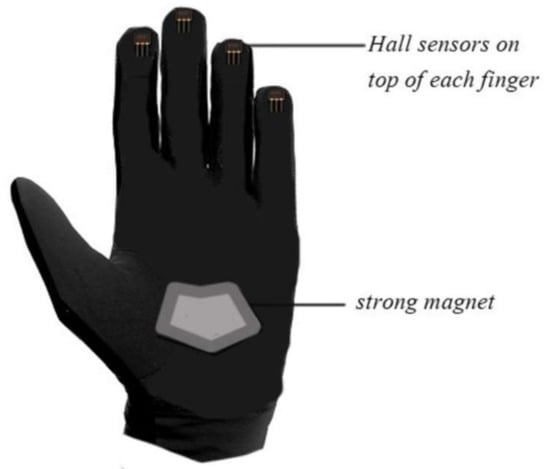 Sensors | Free Full-Text | A Review on Systems-Based Sensory Gloves for  Sign Language Recognition State of the Art between 2007 and 2017 | HTML