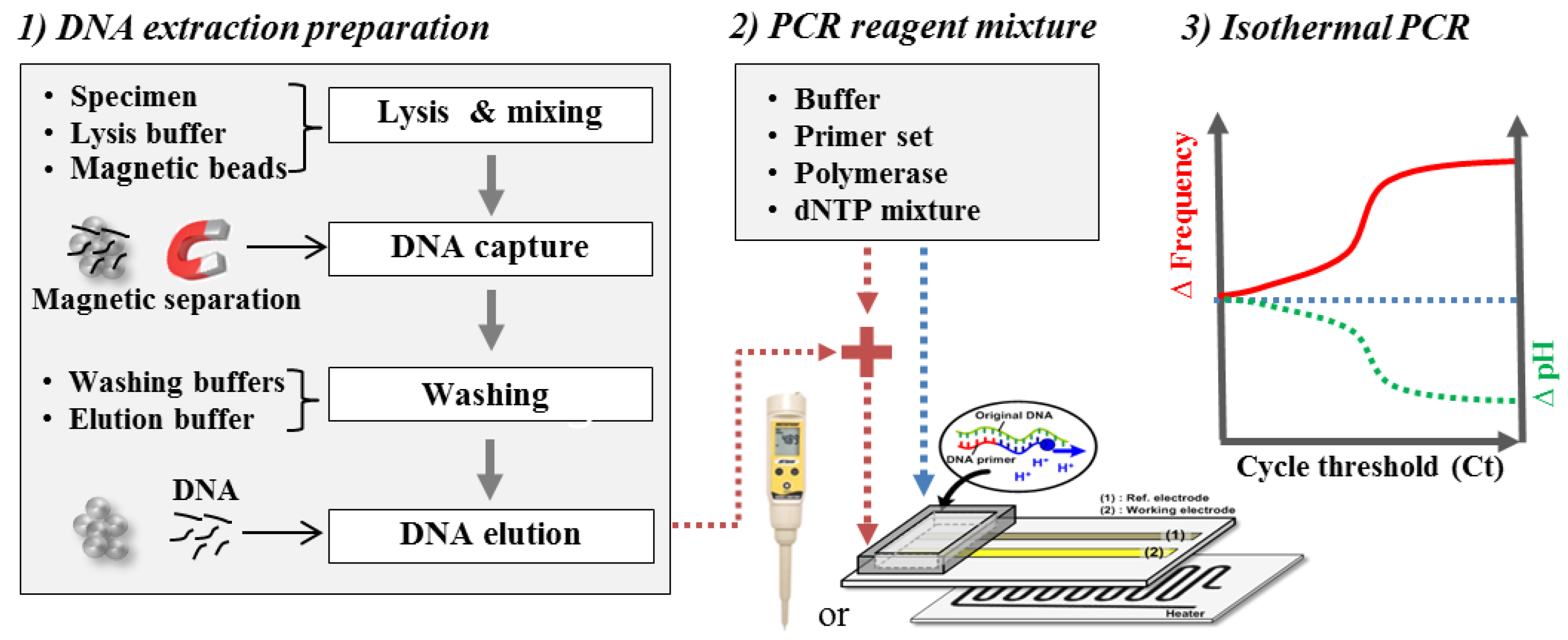Sensors 18 02277 g005