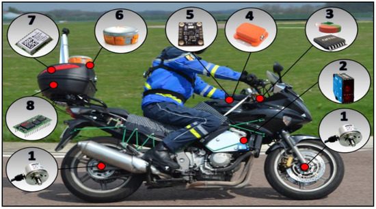 Sensors | Free Full-Text | A Practical Approach for High Precision  Reconstruction of a Motorcycle Trajectory Using a Low-Cost Multi-Sensor  System