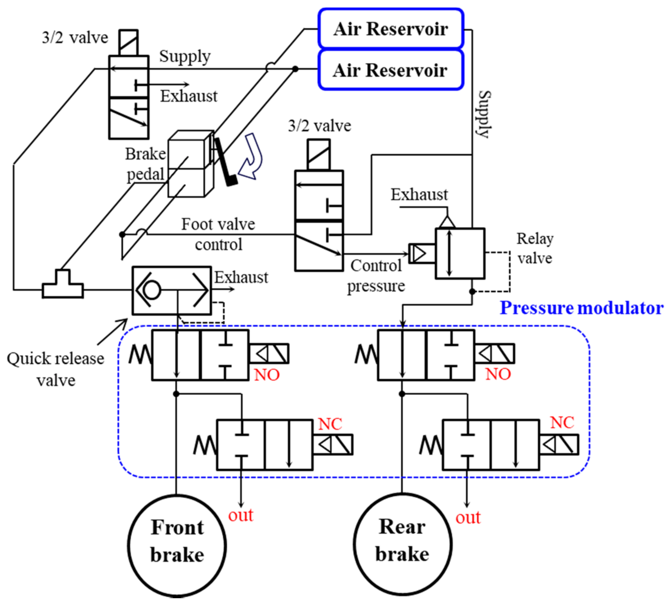 Schematic illustration of a commercial truck's electronic stability