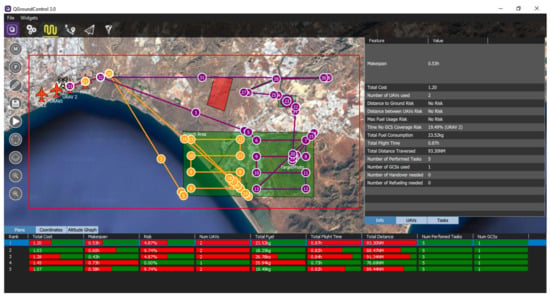 Sensors Free Full Text Extending QGroundControl for Automated