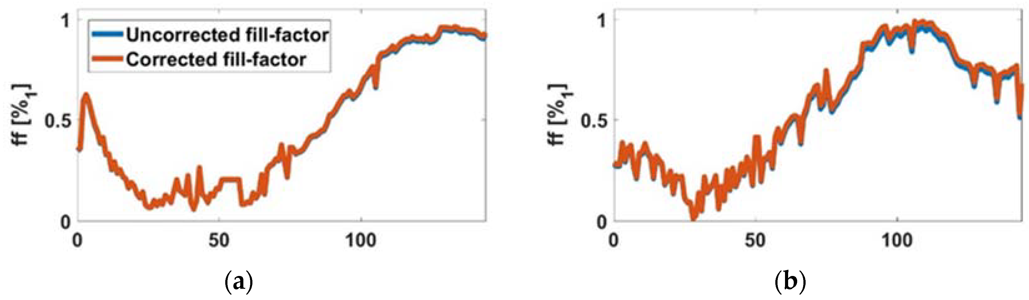 Sensors 18 02354 g007a