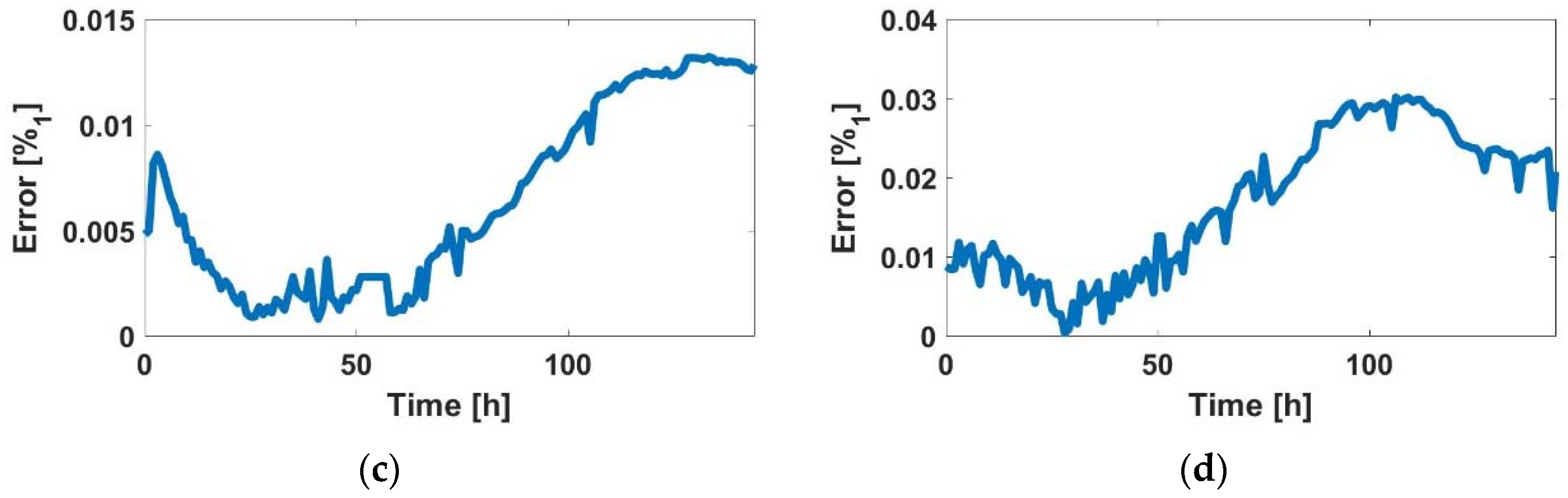 Sensors 18 02354 g007b