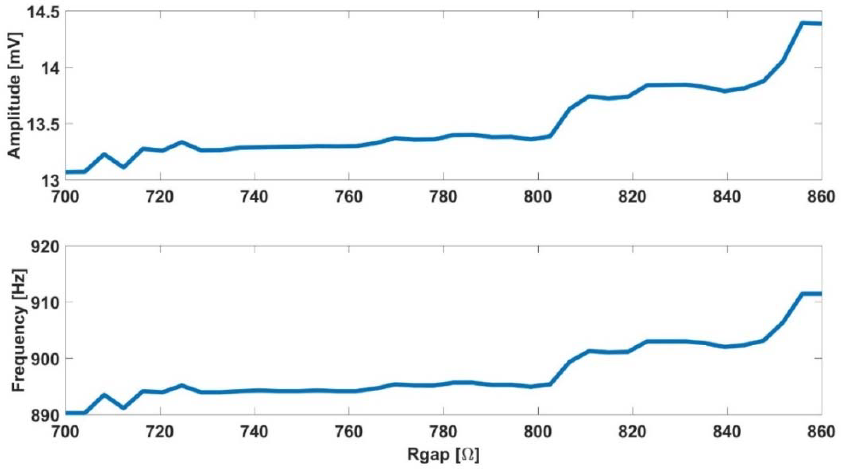 Sensors 18 02354 g0a4