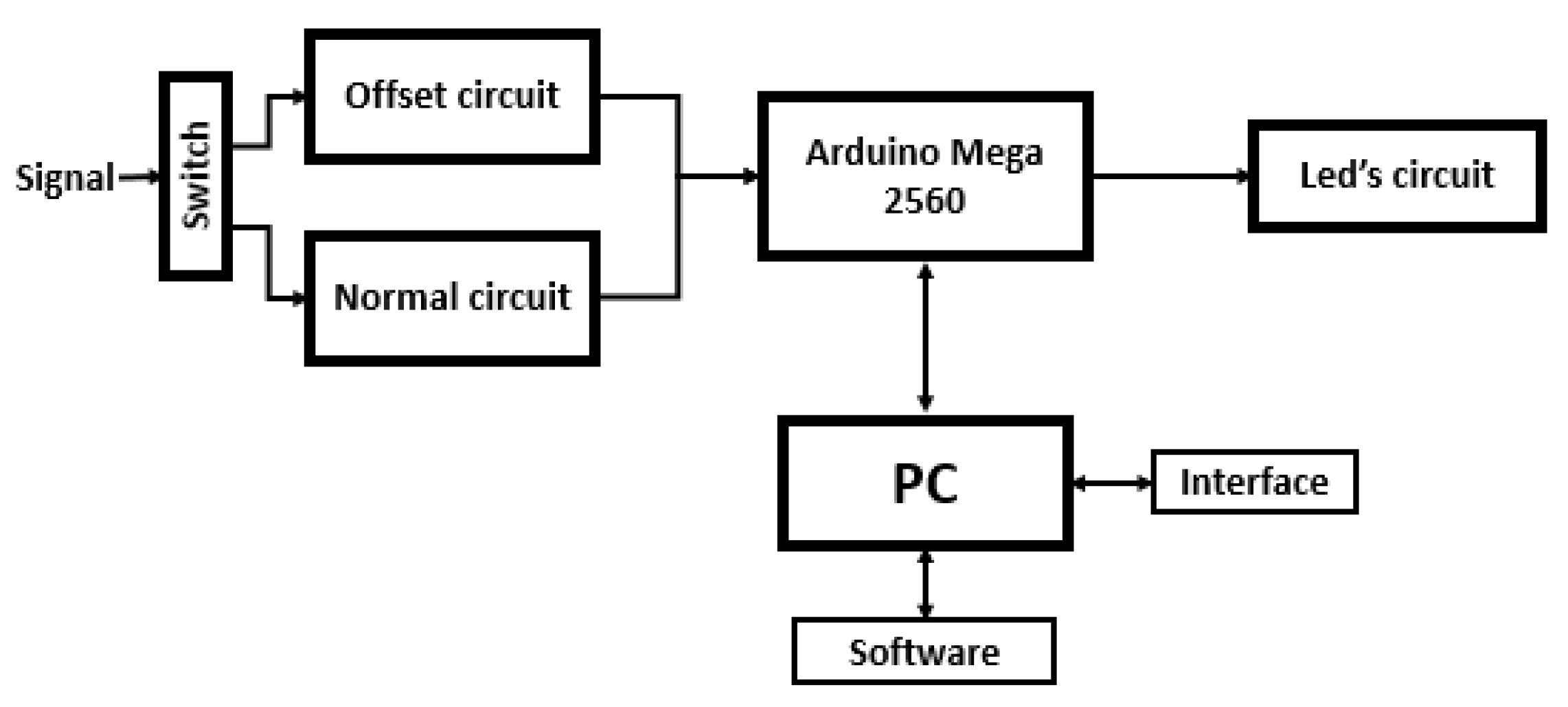 Sensors | Free Full-Text | Design and Development of a 5-Channel  Arduino-Based Data Acquisition System (ABDAS) for Experimental Aerodynamics  Research