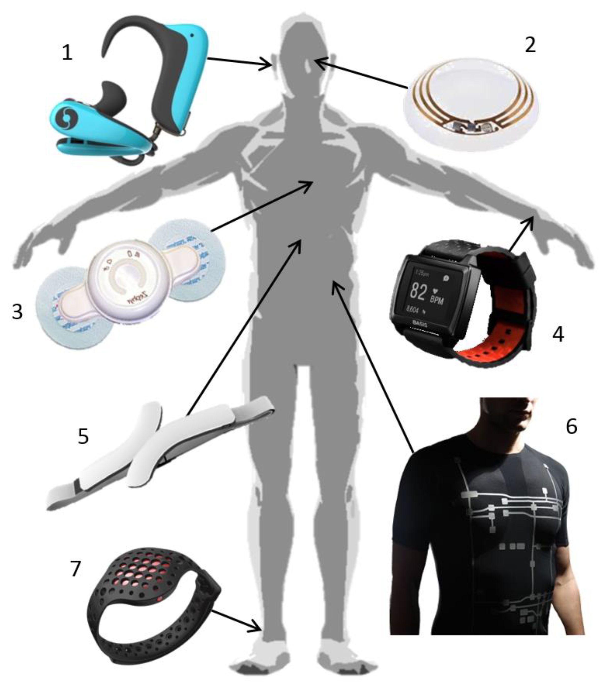 Sensors | Free Full-Text | Wearable Health Devices—Vital Sign Monitoring,  Systems and Technologies