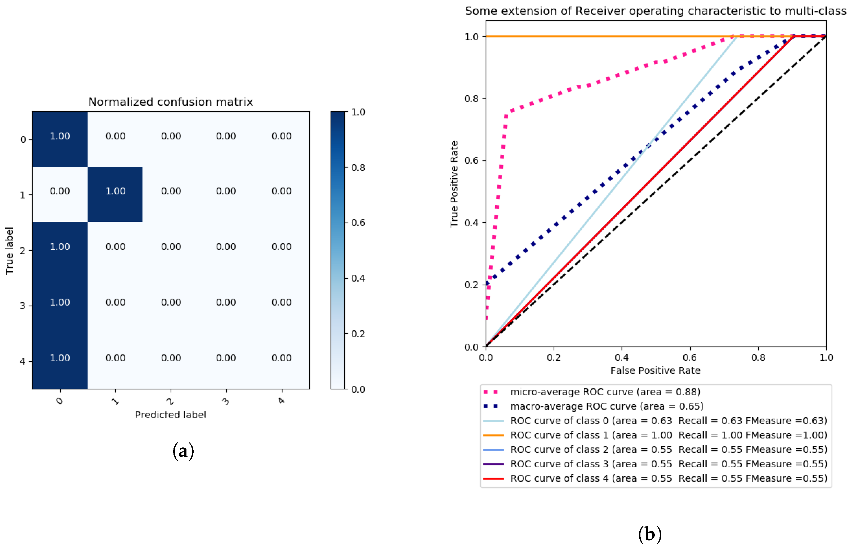 Sensors 18 02445 g008