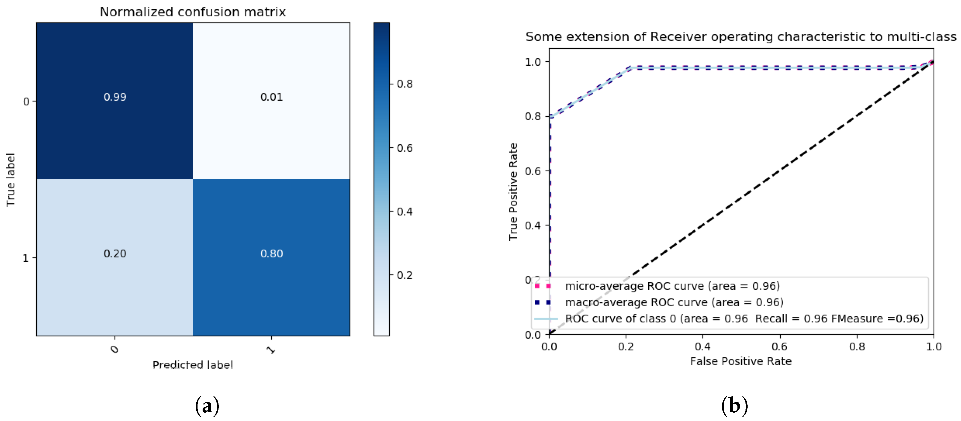 Sensors 18 02445 g010