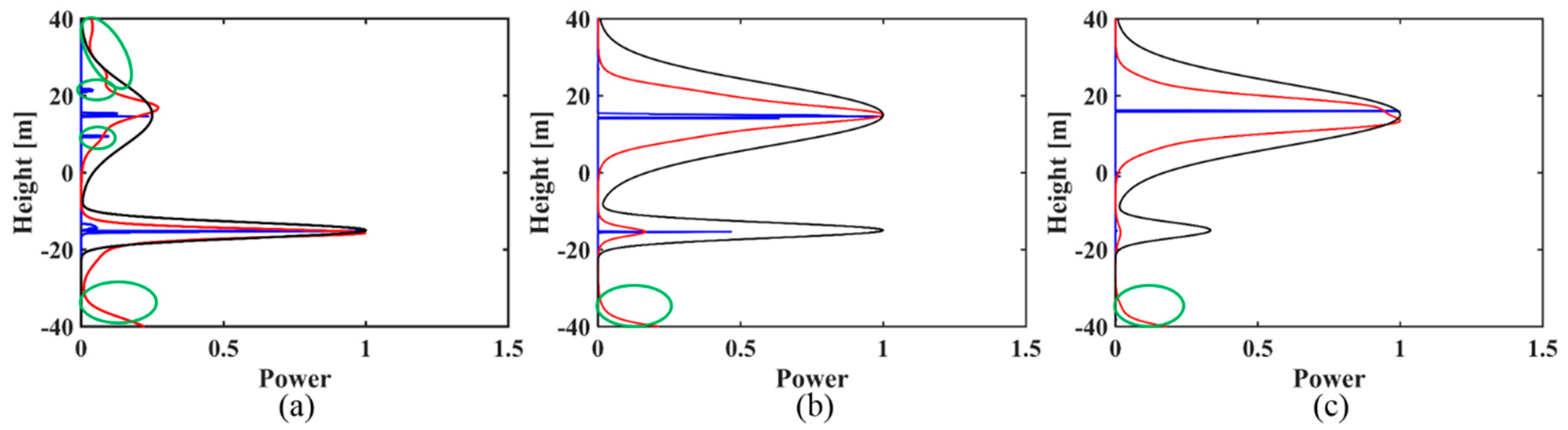 Sensors 18 02459 g001