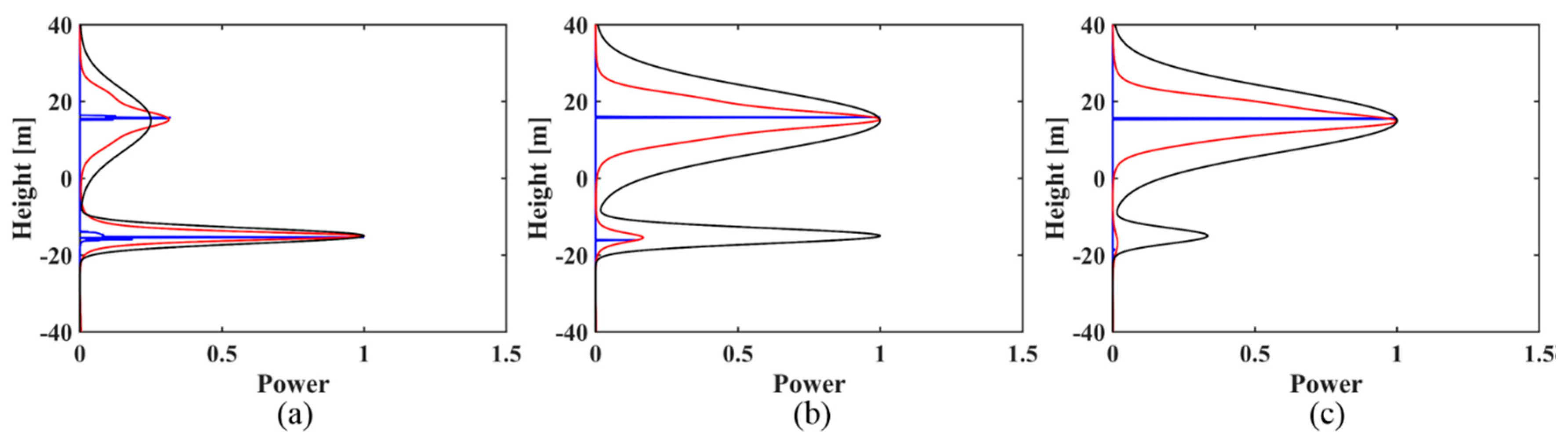 Sensors 18 02459 g002