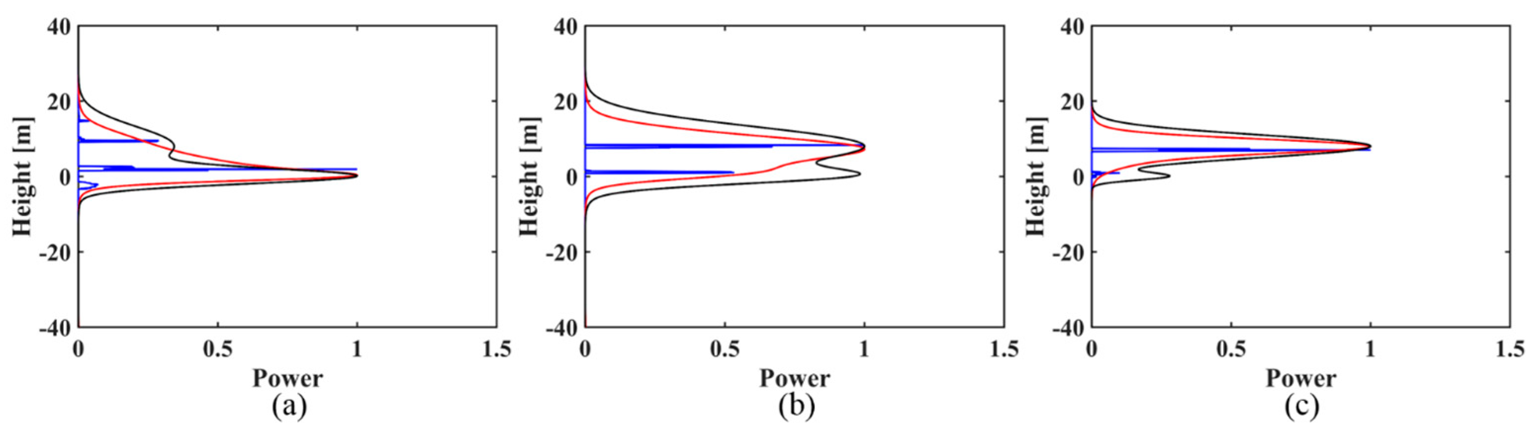 Sensors 18 02459 g003