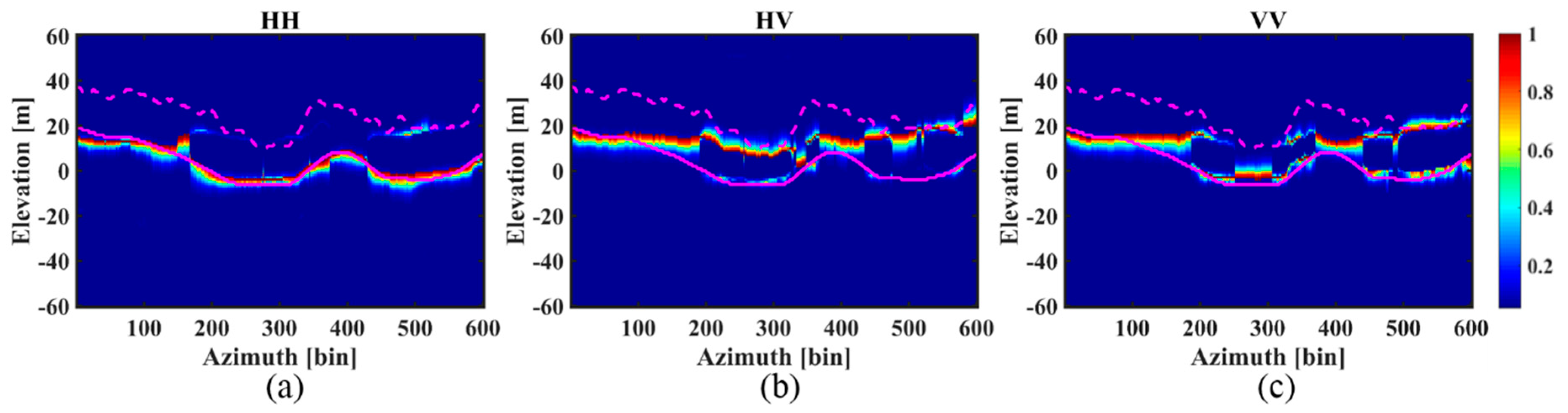 Sensors 18 02459 g008