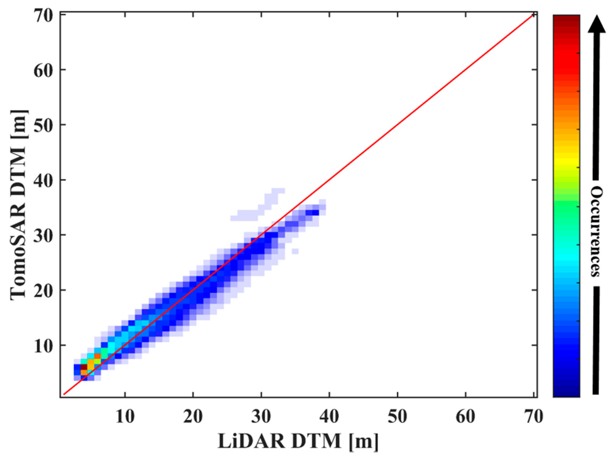 Sensors 18 02459 g011