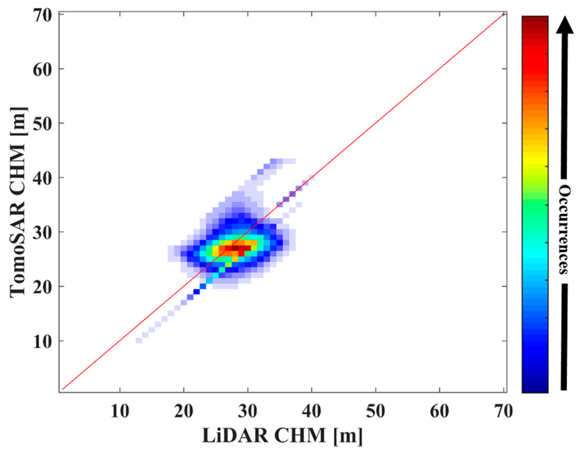 Sensors 18 02459 g016
