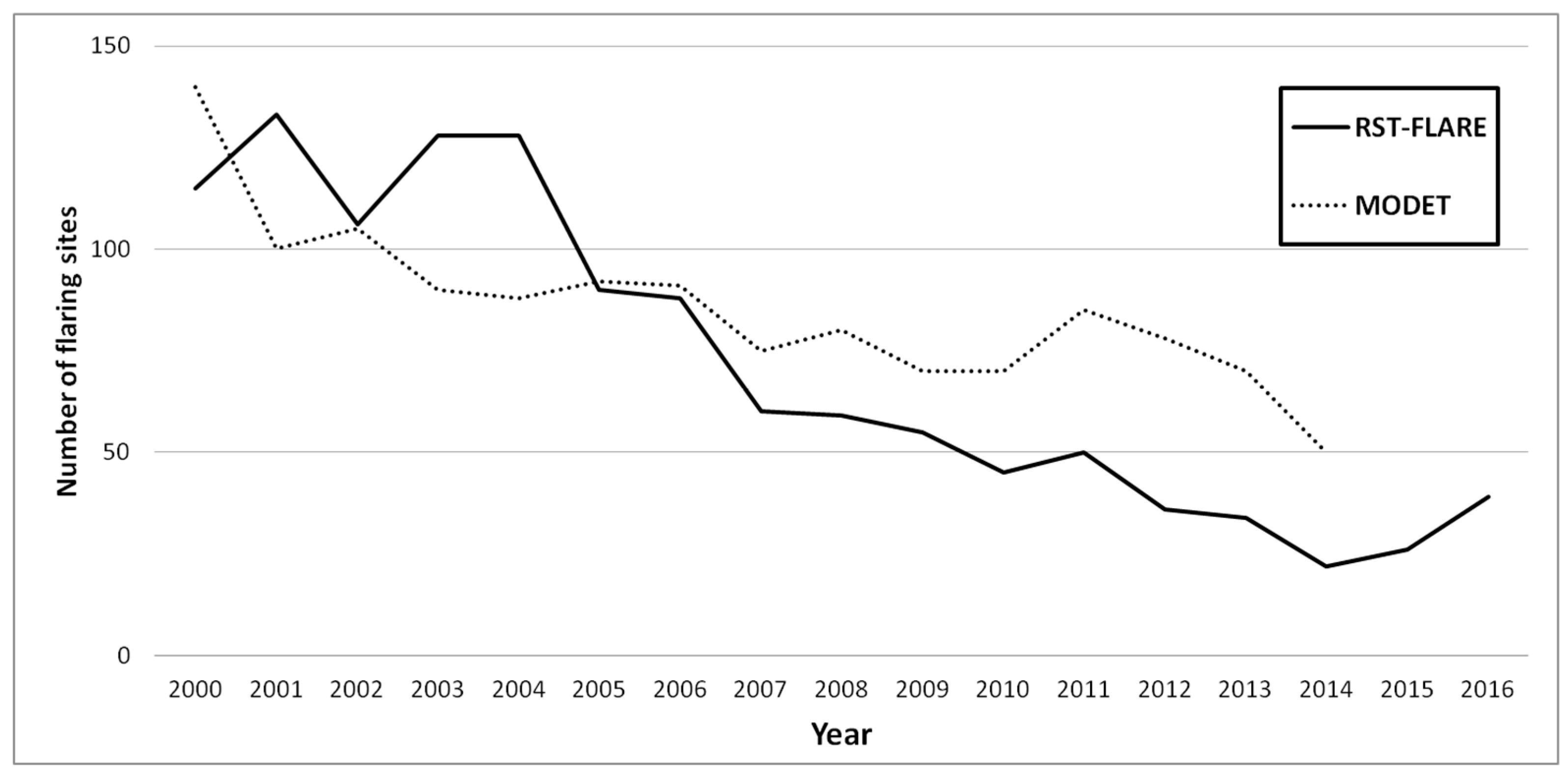 Sensors 18 02466 g010