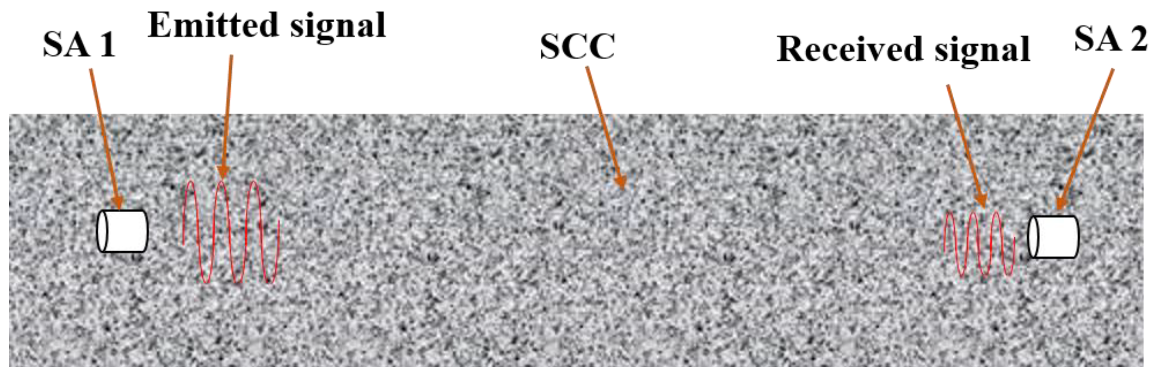 Sensors 18 02489 g003 Sensors 18 02489 g003