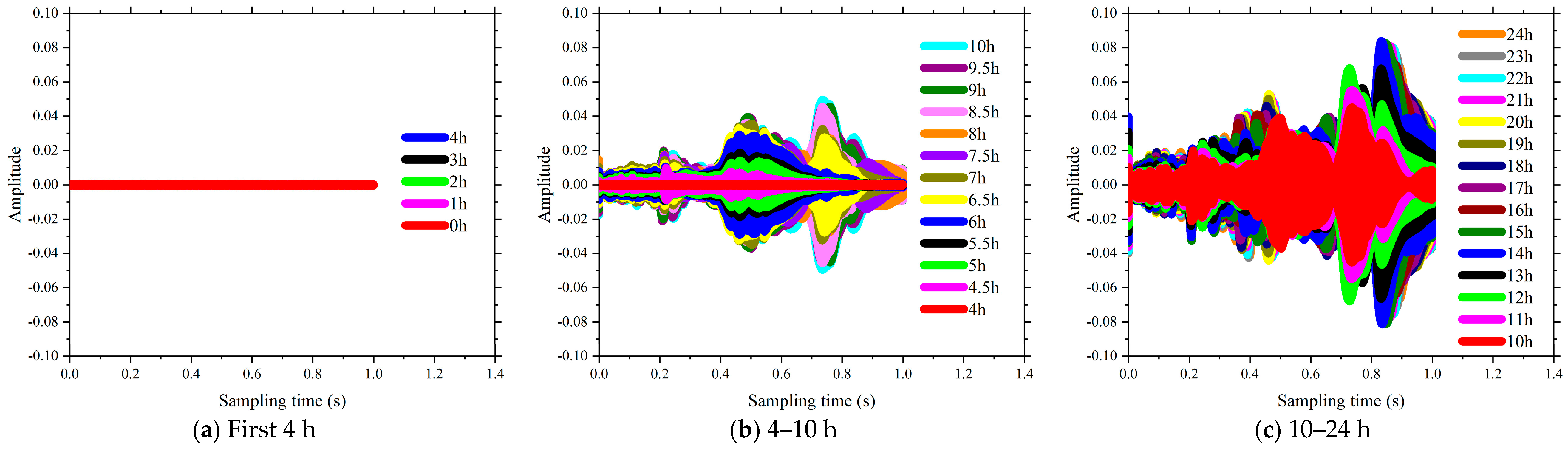 Sensors 18 02489 g013 Sensors 18 02489 g013