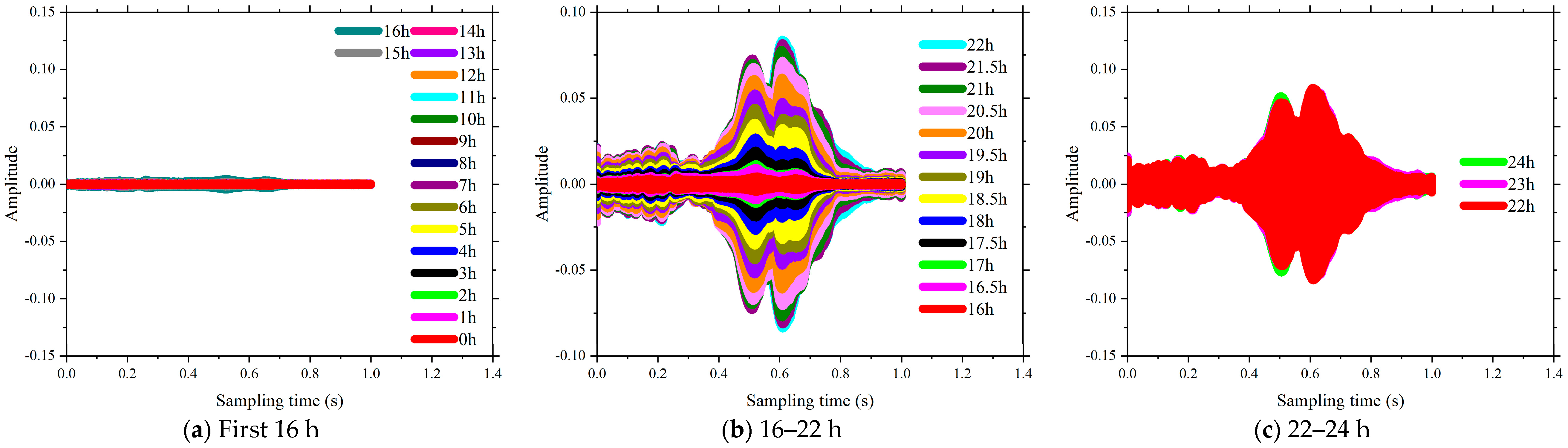 Sensors 18 02489 g016 Sensors 18 02489 g016