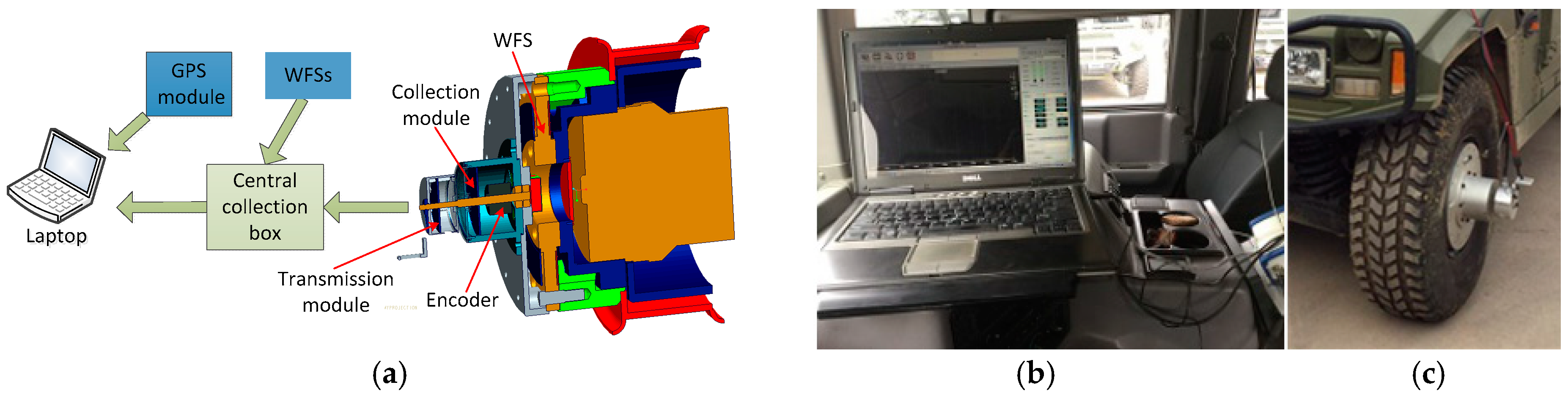 Sensors 18 02493 g003