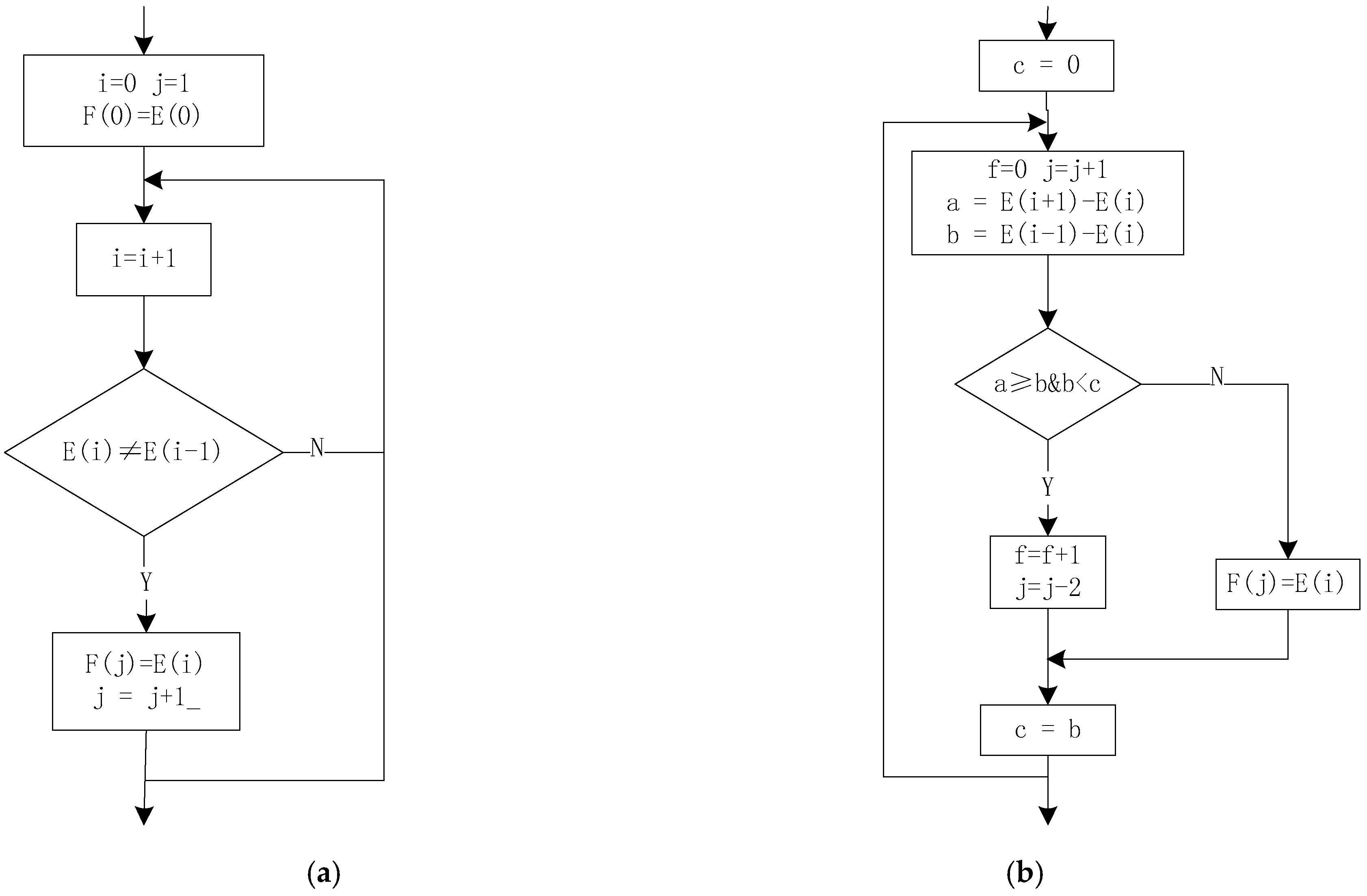 Sensors 18 02493 g008