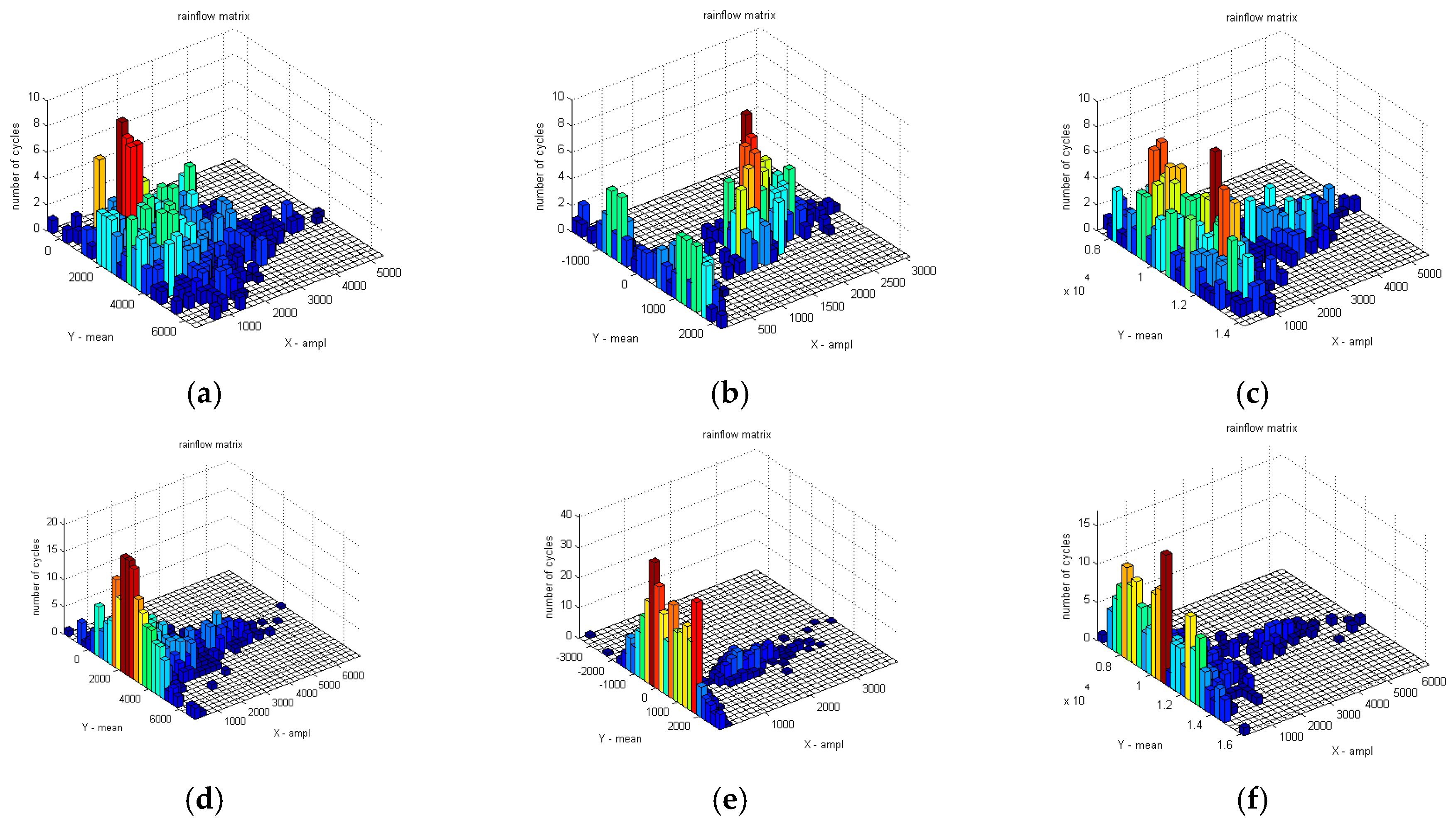Sensors 18 02493 g009