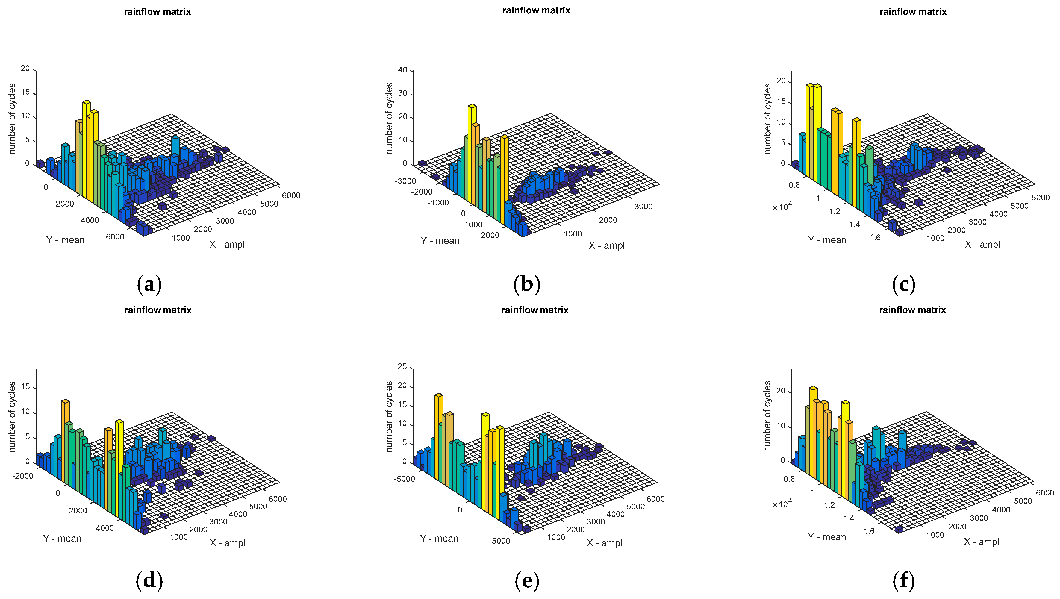 Sensors 18 02493 g010