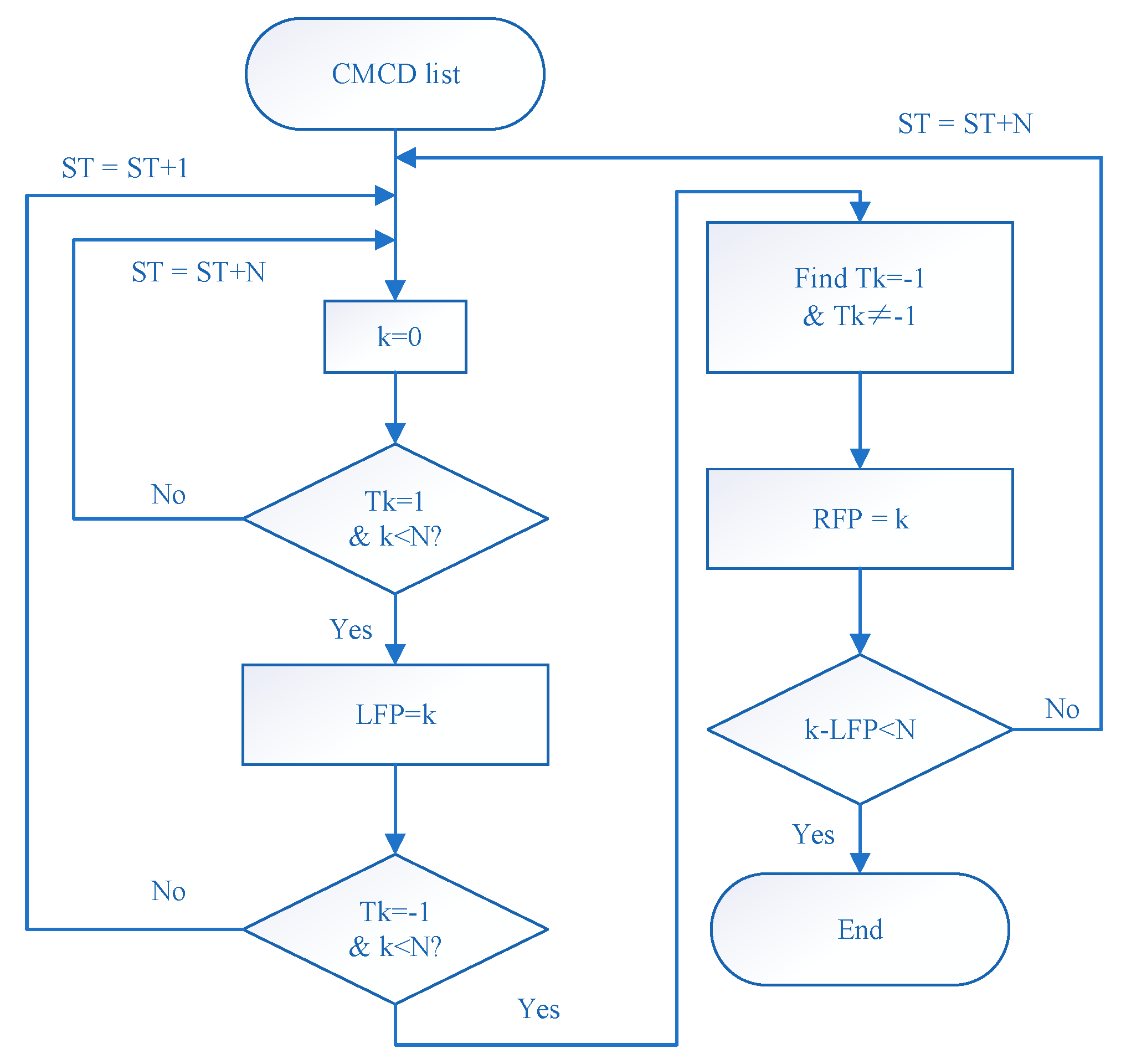 Sensors 18 02514 g002