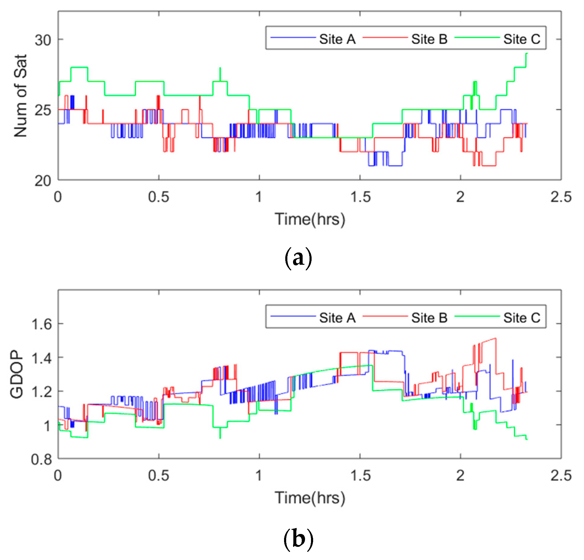 Sensors 18 02514 g007