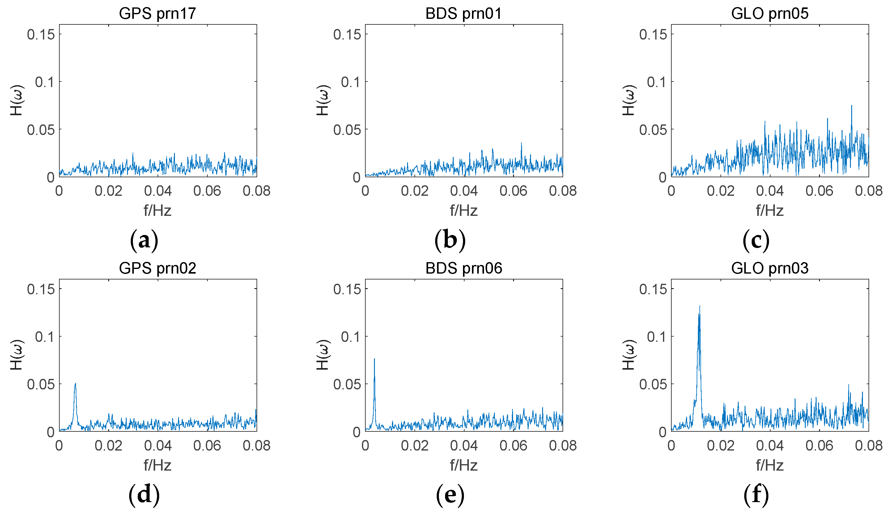 Sensors 18 02514 g008