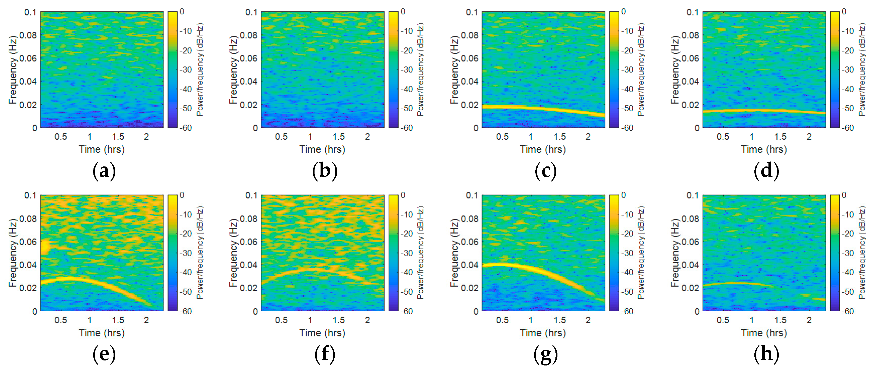 Sensors 18 02514 g011