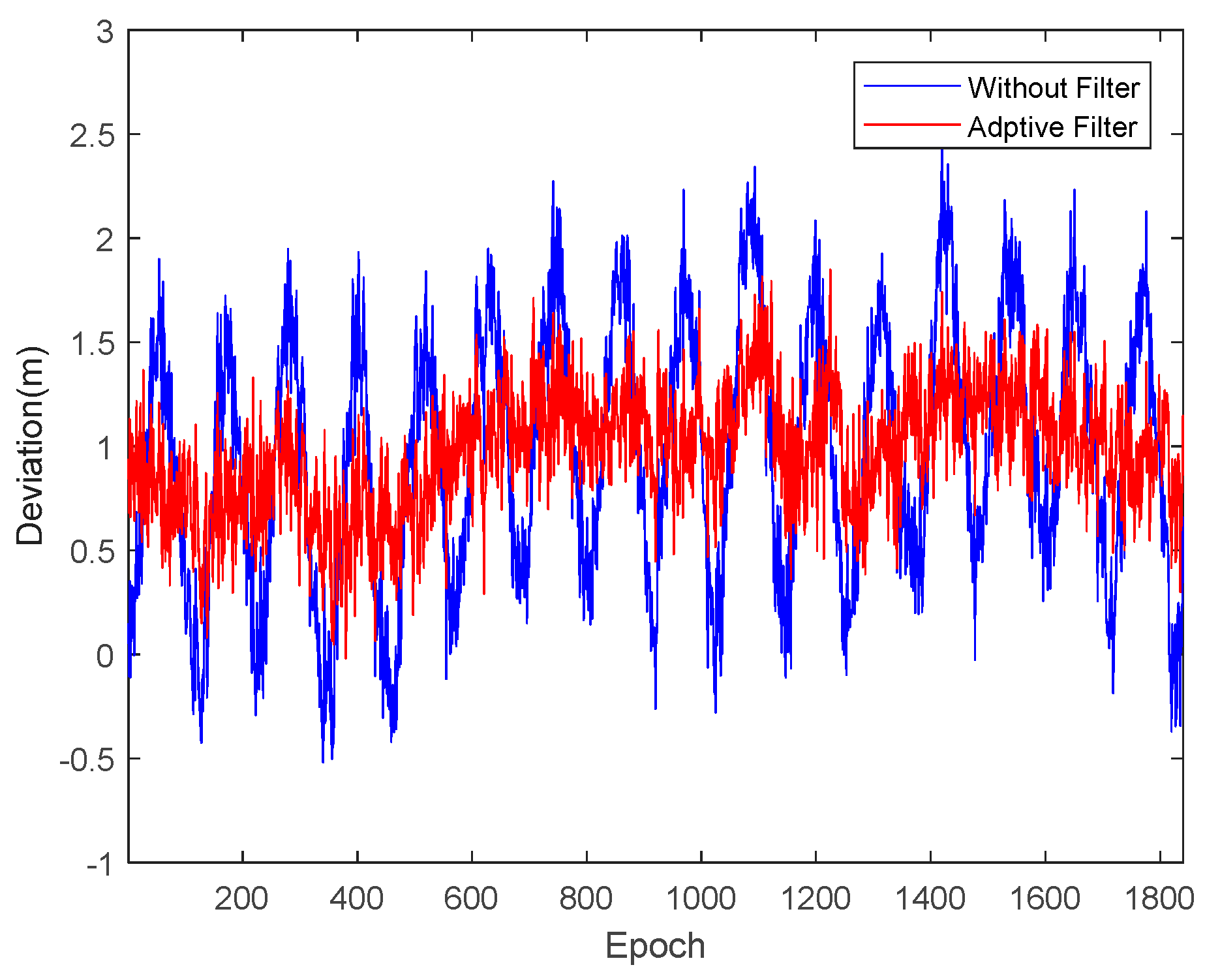 Sensors 18 02514 g017