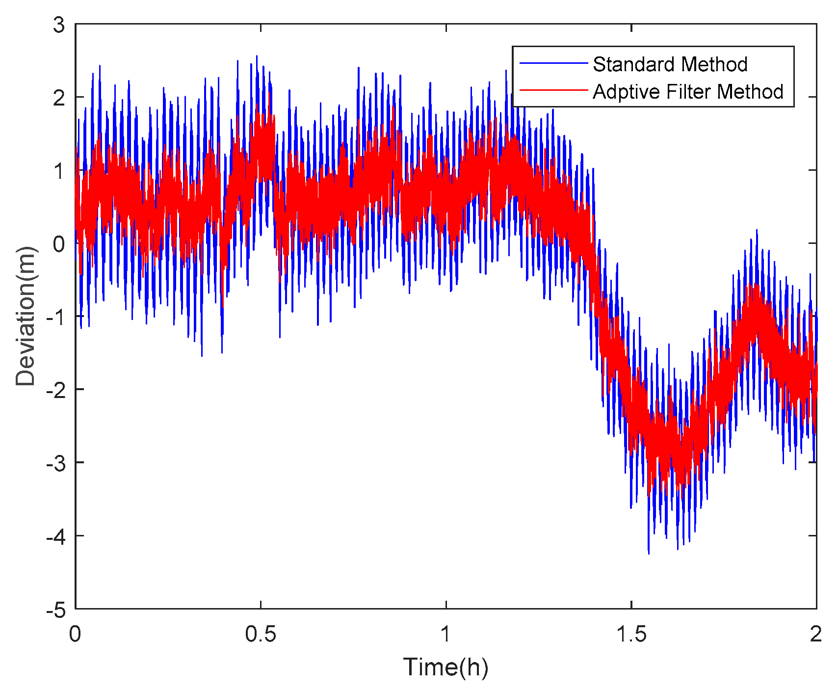 Sensors 18 02514 g018