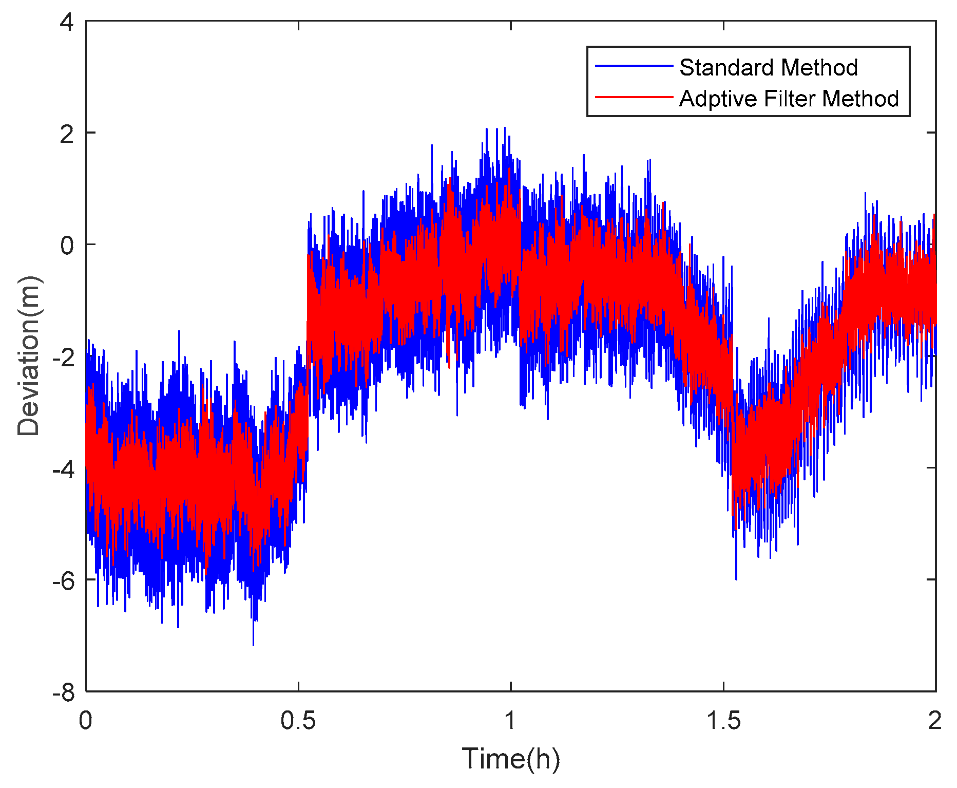 Sensors 18 02514 g022