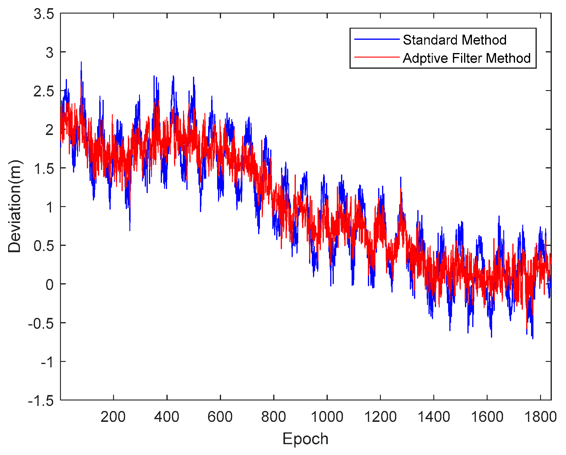 Sensors 18 02514 g025