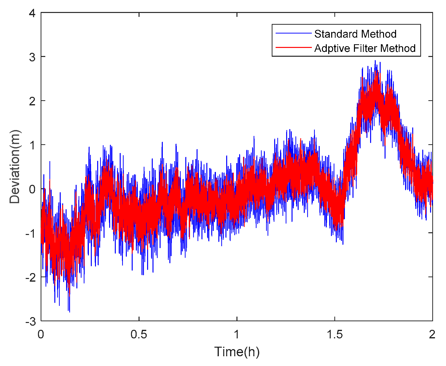 Sensors 18 02514 g026