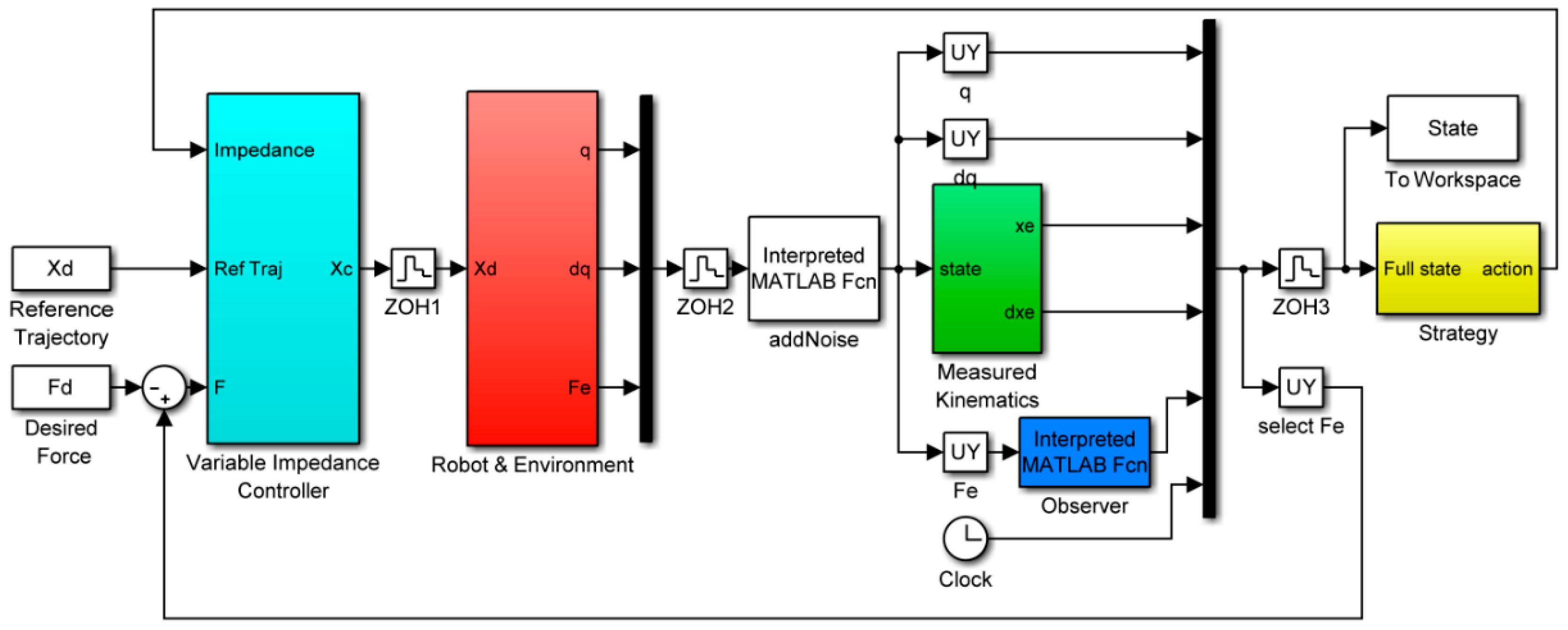 Simulink Block Diagram For Model Download Scientific 3714