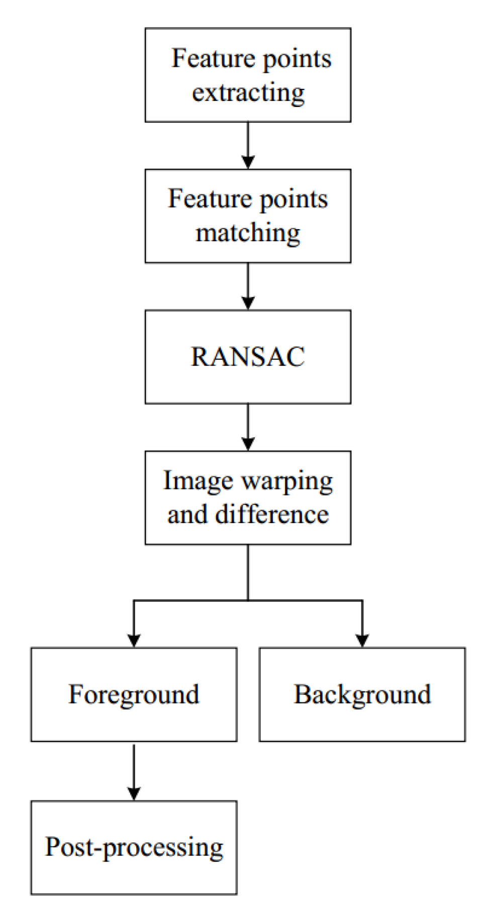 Sensors 18 02560 g003