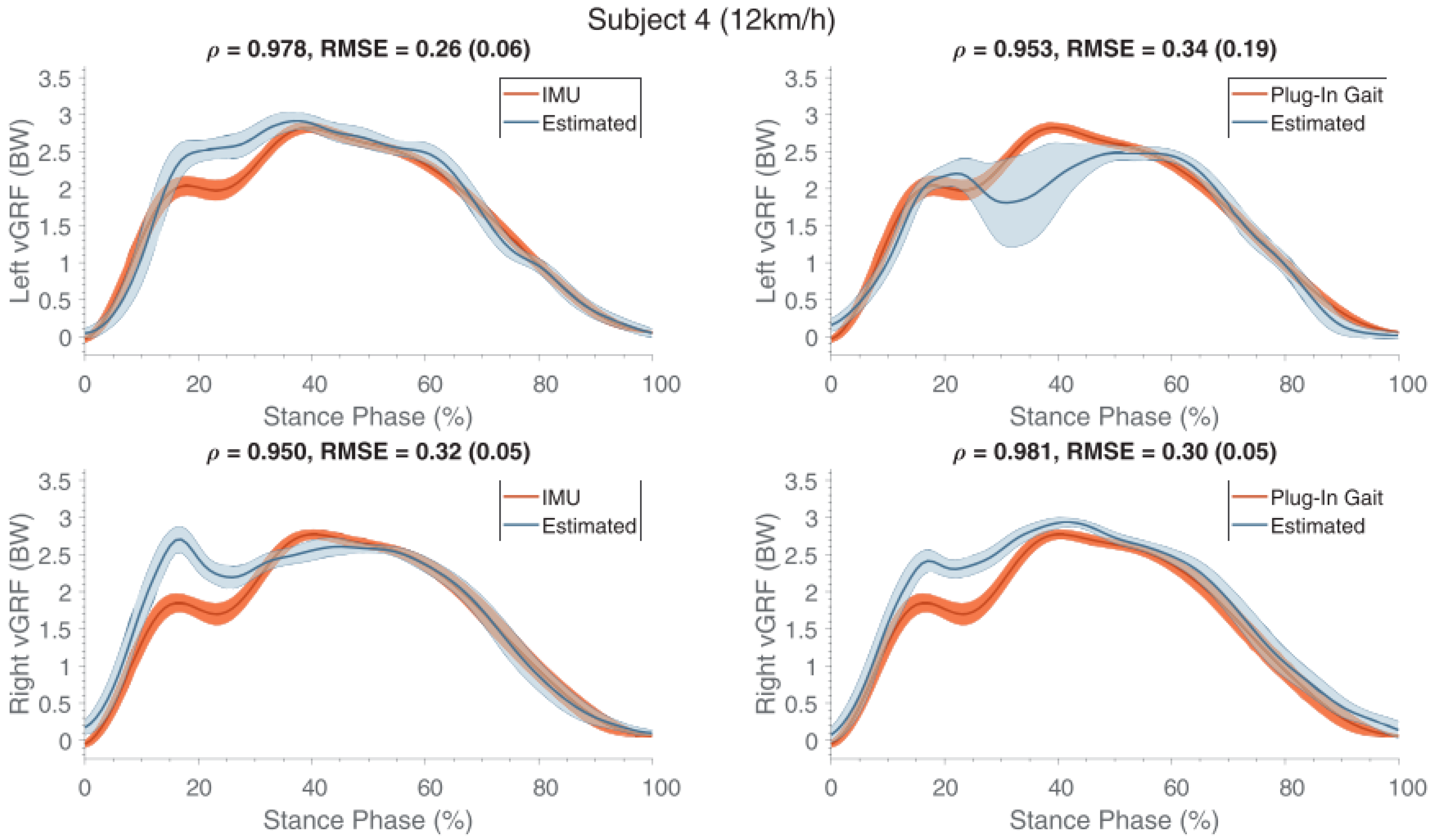 Sensors 18 02564 g023